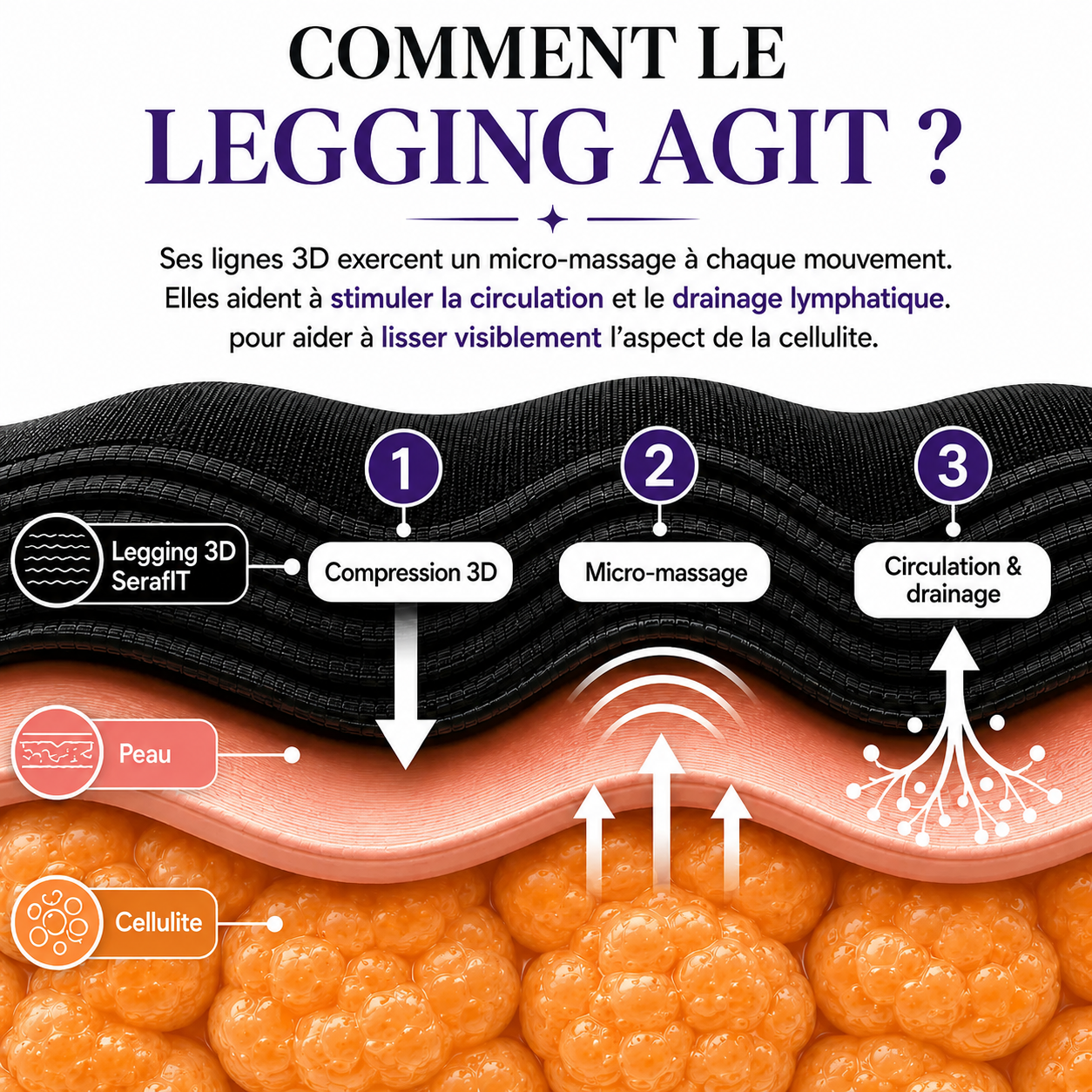 Legging SeraFit